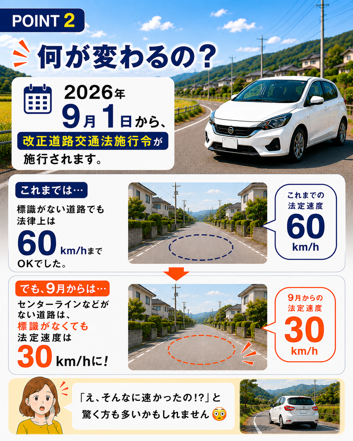 何が変わるの?センターラインなどがない道路は標識がなくても法定速度は30km/hに
